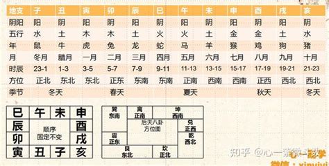 一氣生死訣|0基础学习紫微斗数。一氣生死訣的概念…紫微易經周星飛製